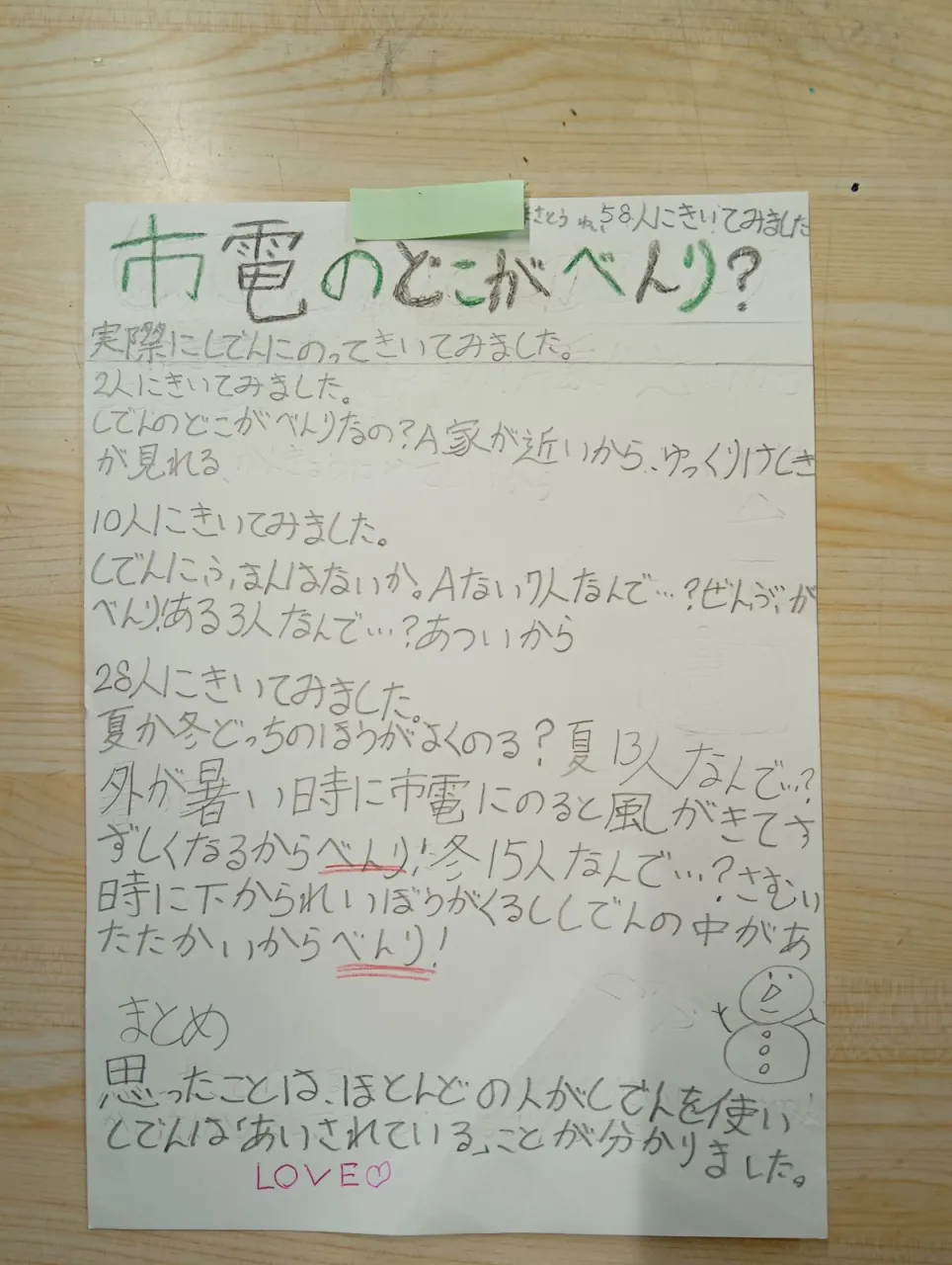 私たちのまちを走る市電を大調査！