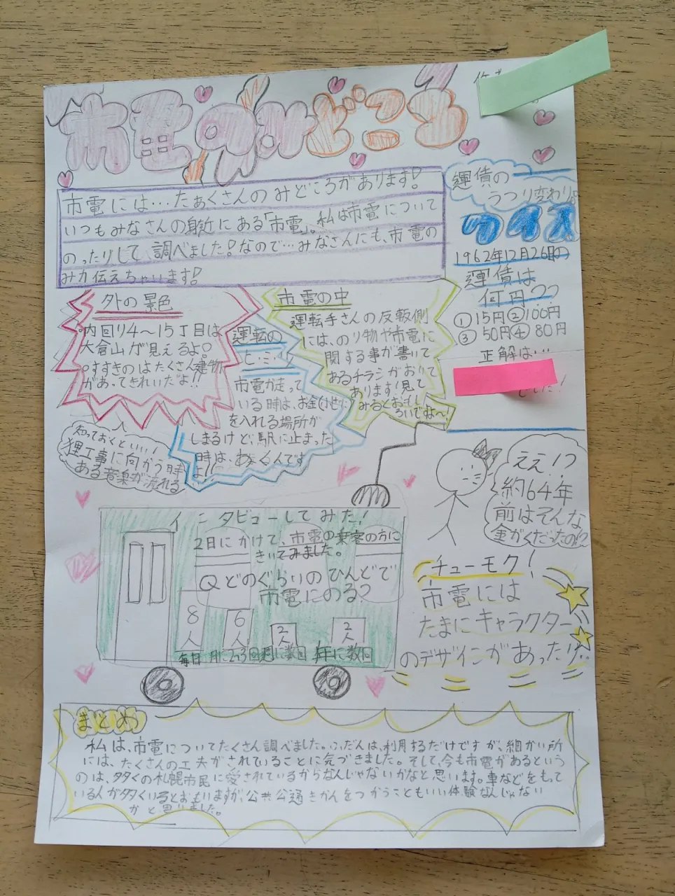 私たちのまちを走る市電を大調査！