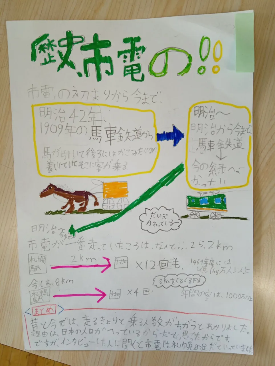 私たちのまちを走る市電を大調査！
