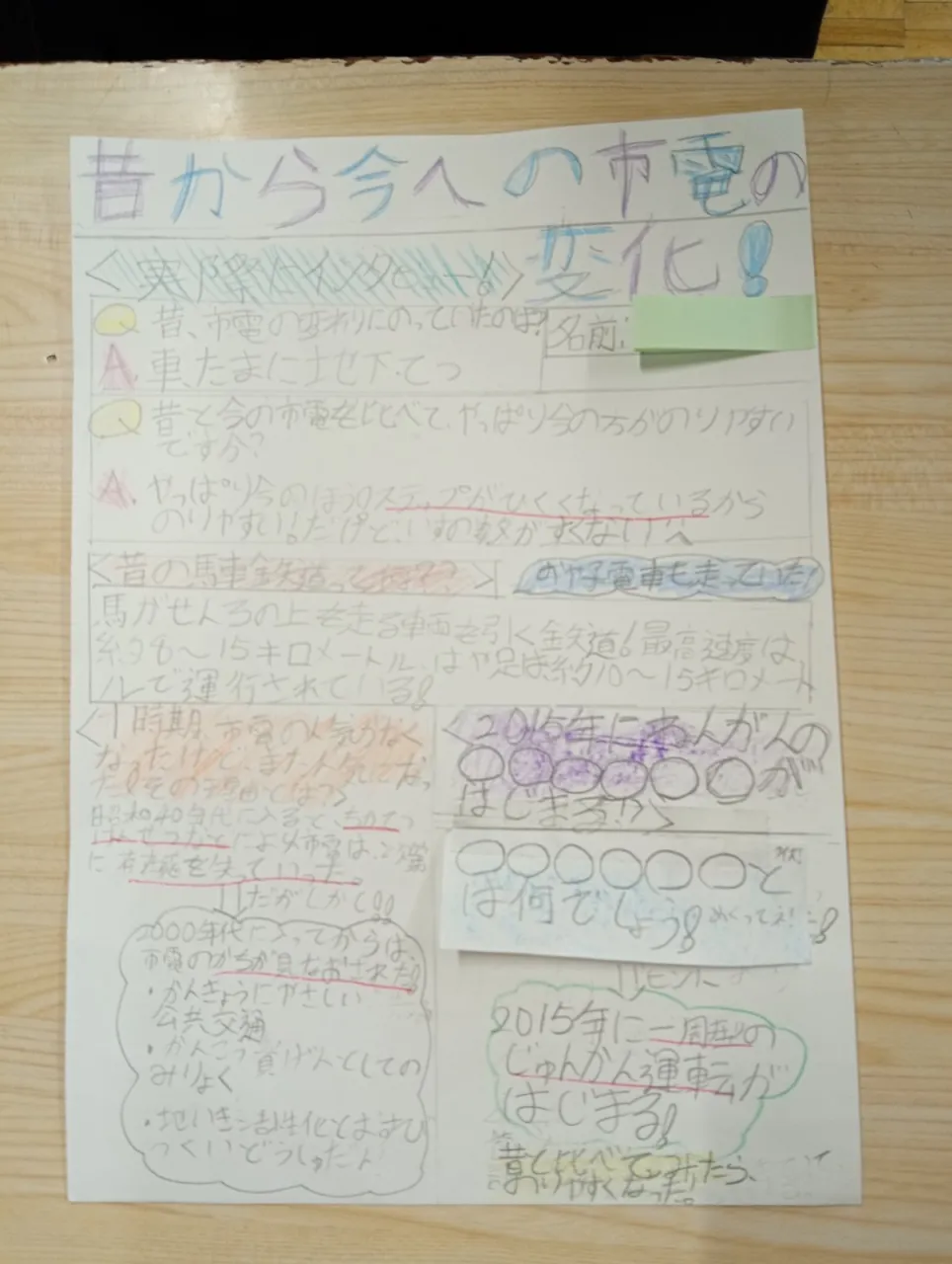 私たちのまちを走る市電を大調査！