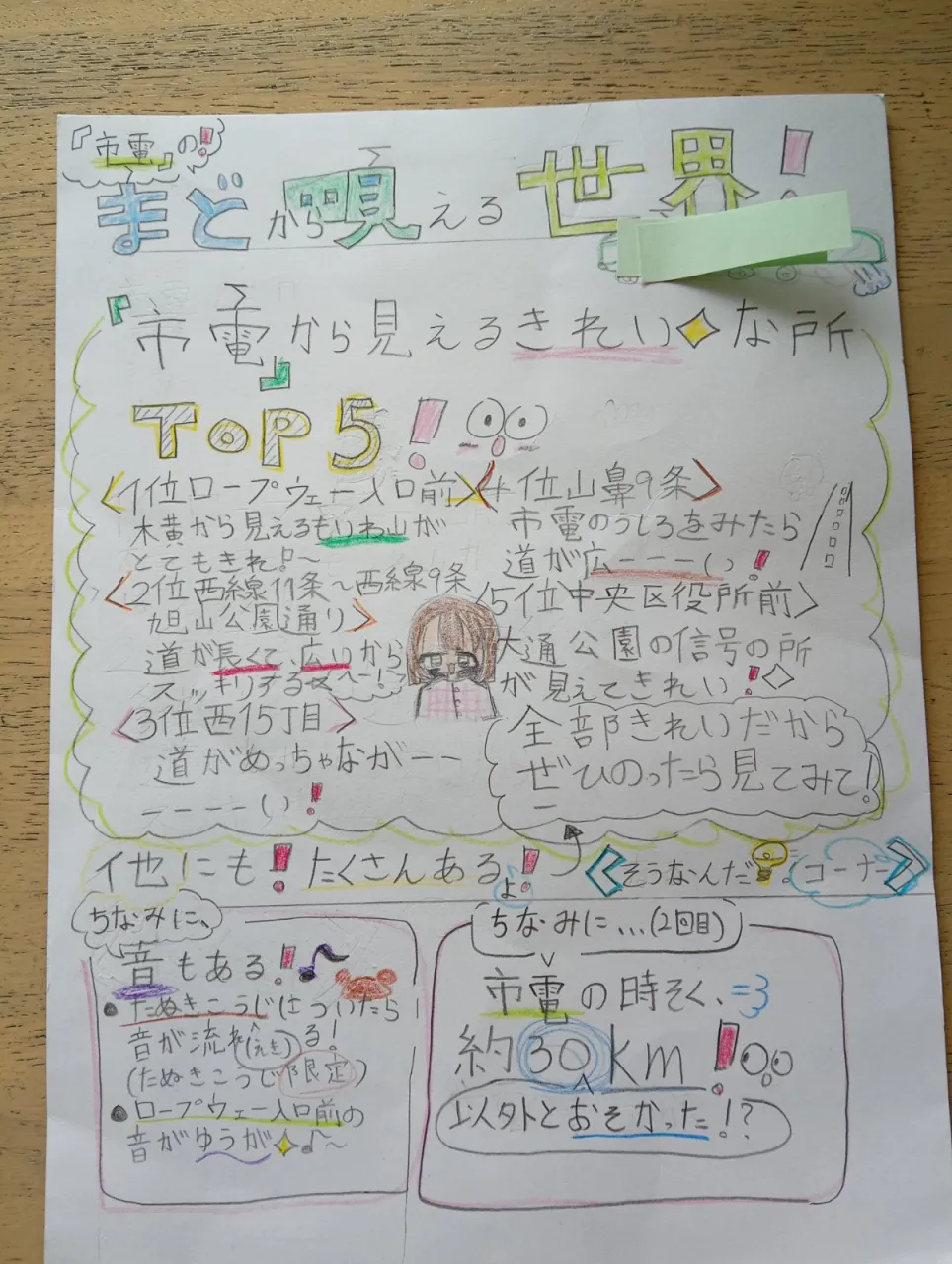 私たちのまちを走る市電を大調査！