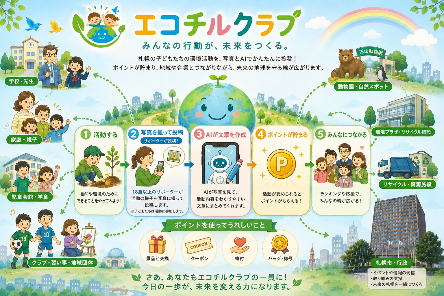 エコチルクラブとは？